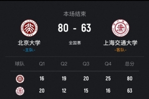 北京大学女篮次回合再胜上海交大晋级决赛!王家绘24+12+5配图