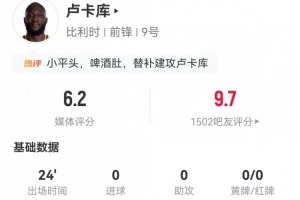 替补造乌龙!卢卡库本场2射0正+1错失进球 2对抗0成功 获评6.2分配图