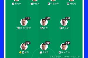 38岁梅西领衔!阿根廷首发平均年龄:29.1岁 25岁阿尔马达最年轻配图