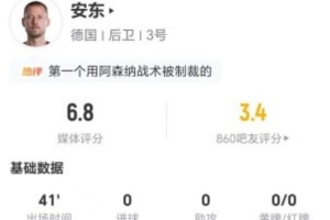 挡门将导致进球被吹！安东本场1错失进球+8对抗3成功+3犯规配图