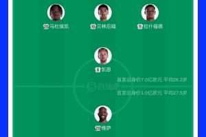 7倍!英格兰首发11人身价7亿欧+贝林1.3亿最高,民主刚果仅1亿欧配图
